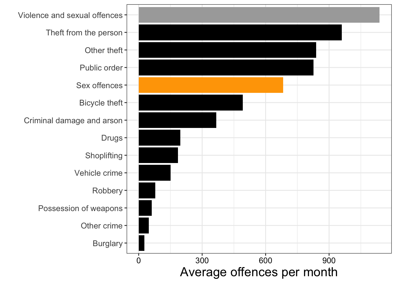 Figure 4: hypothetical reported number accounting for underreporting from CSEW