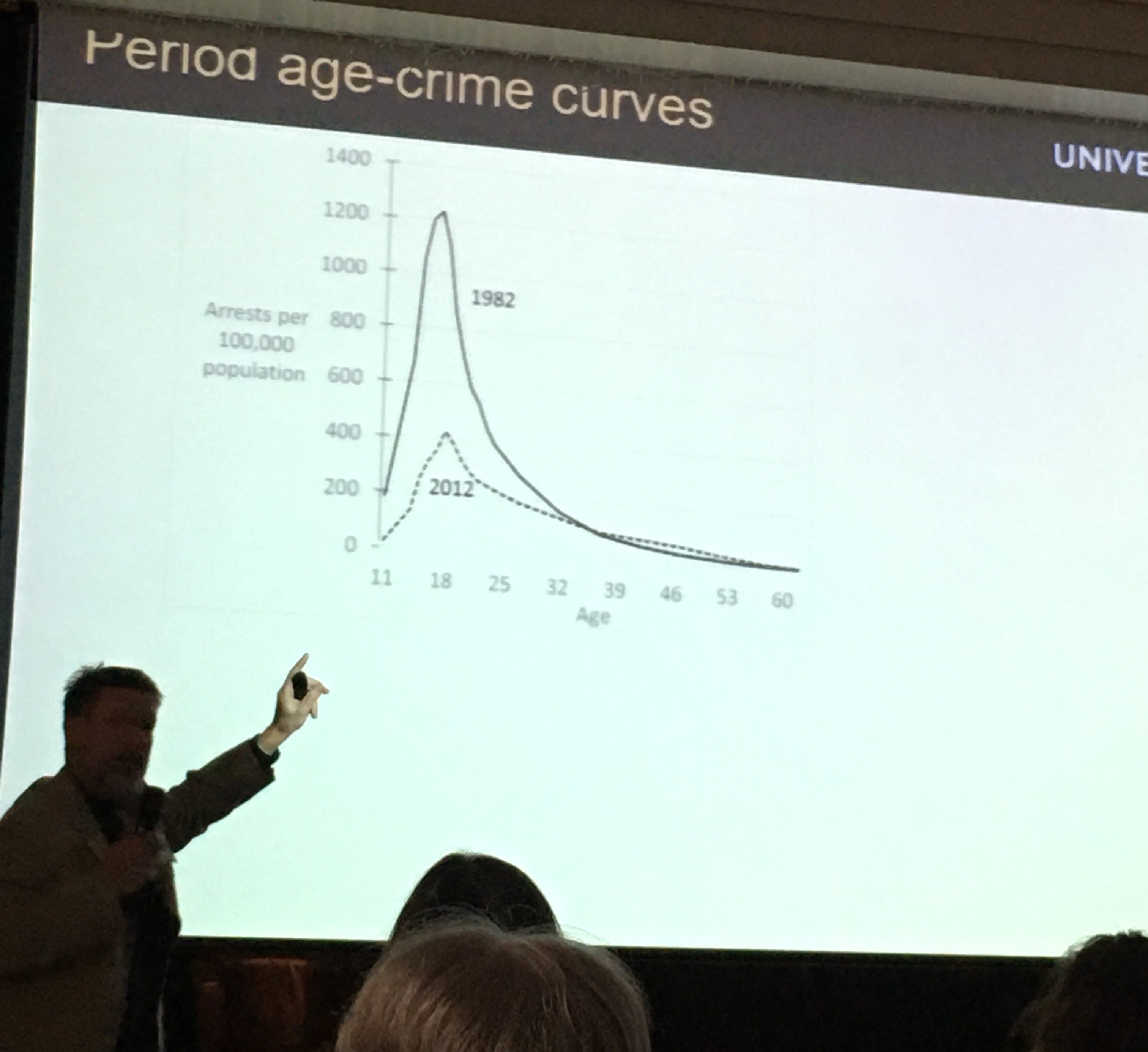 Cohorts and age crime curves