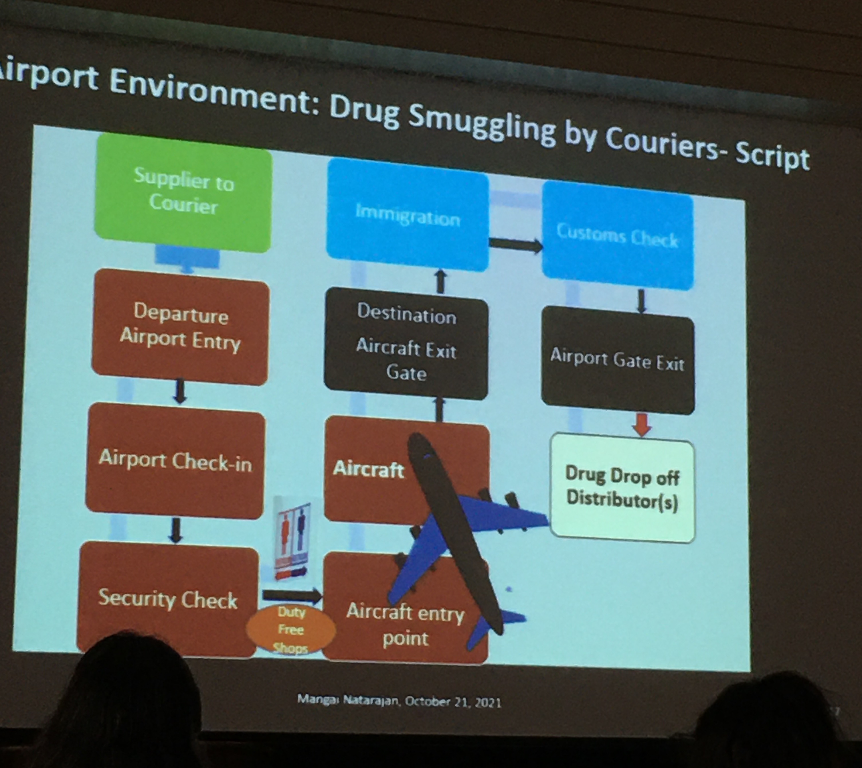 Airport smuggling script